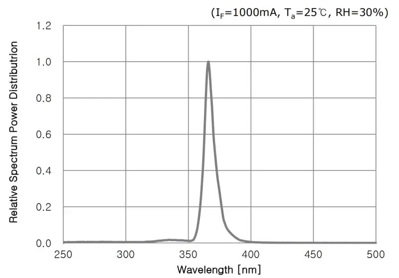 AJR UV LED 6000P+ UV LED Lamp — 4