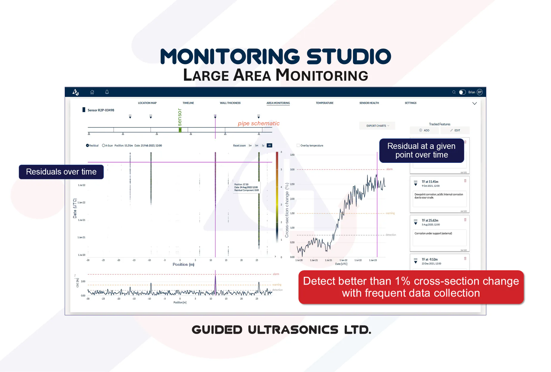 Monitoring Studio — 4