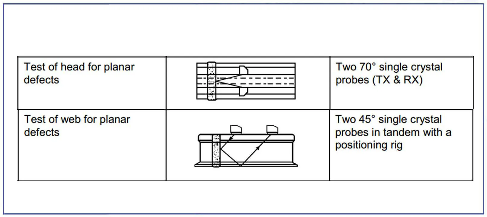 USR-01 Kit Testing Of Rail Welded Joints — 3