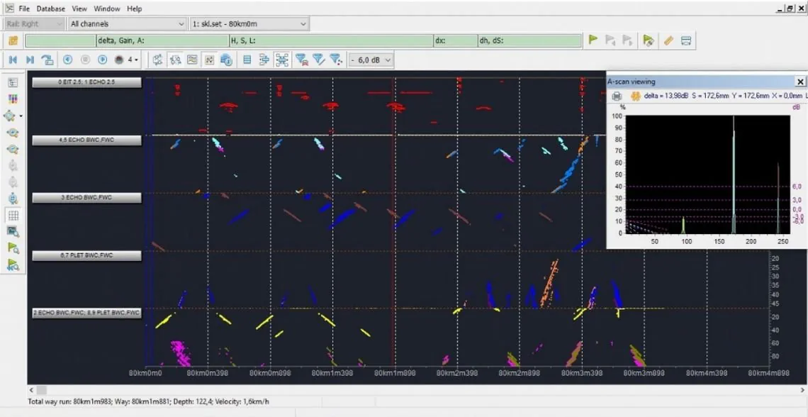 OKOSCAN 73HS High-Speed Rail Testing System — 4