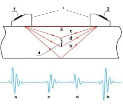 TOFD TRANSDUCERS AND WEDGES — 2