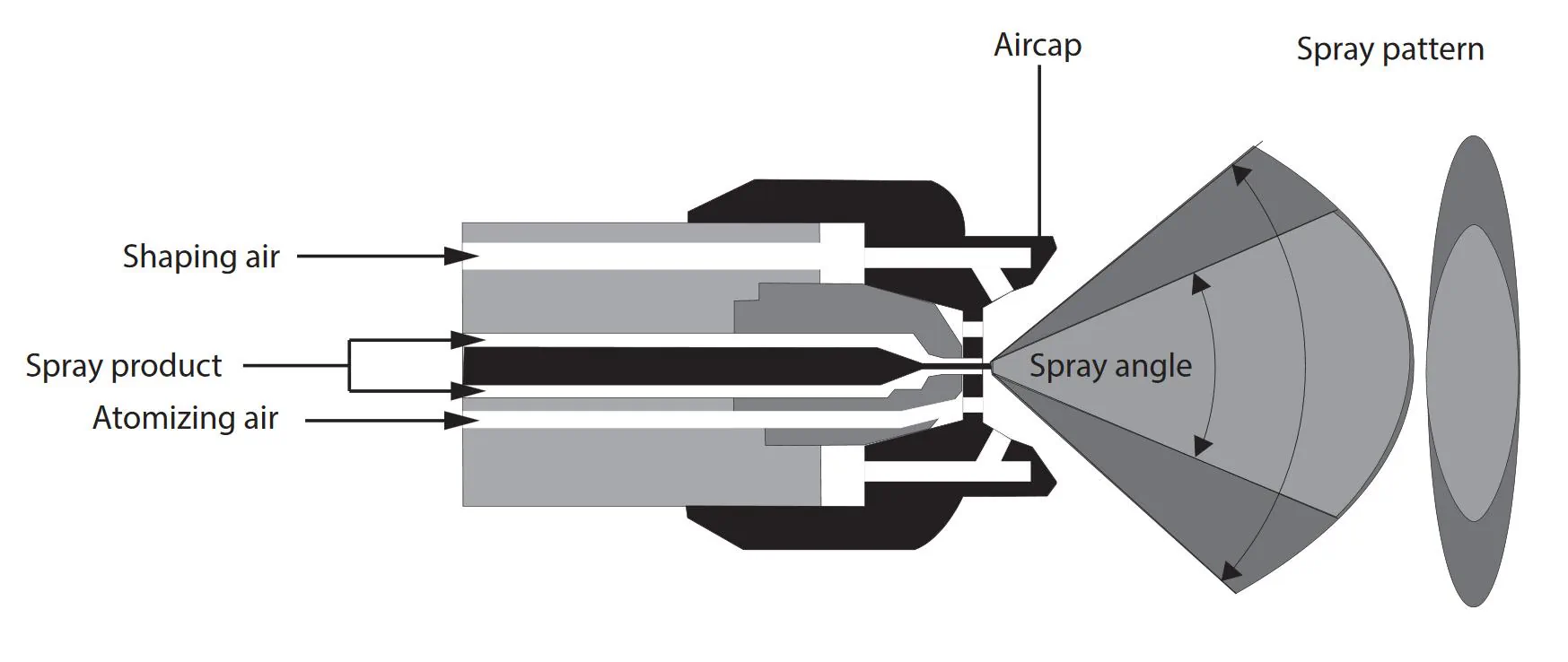 Penetrant Electrostatic Spray System — 2