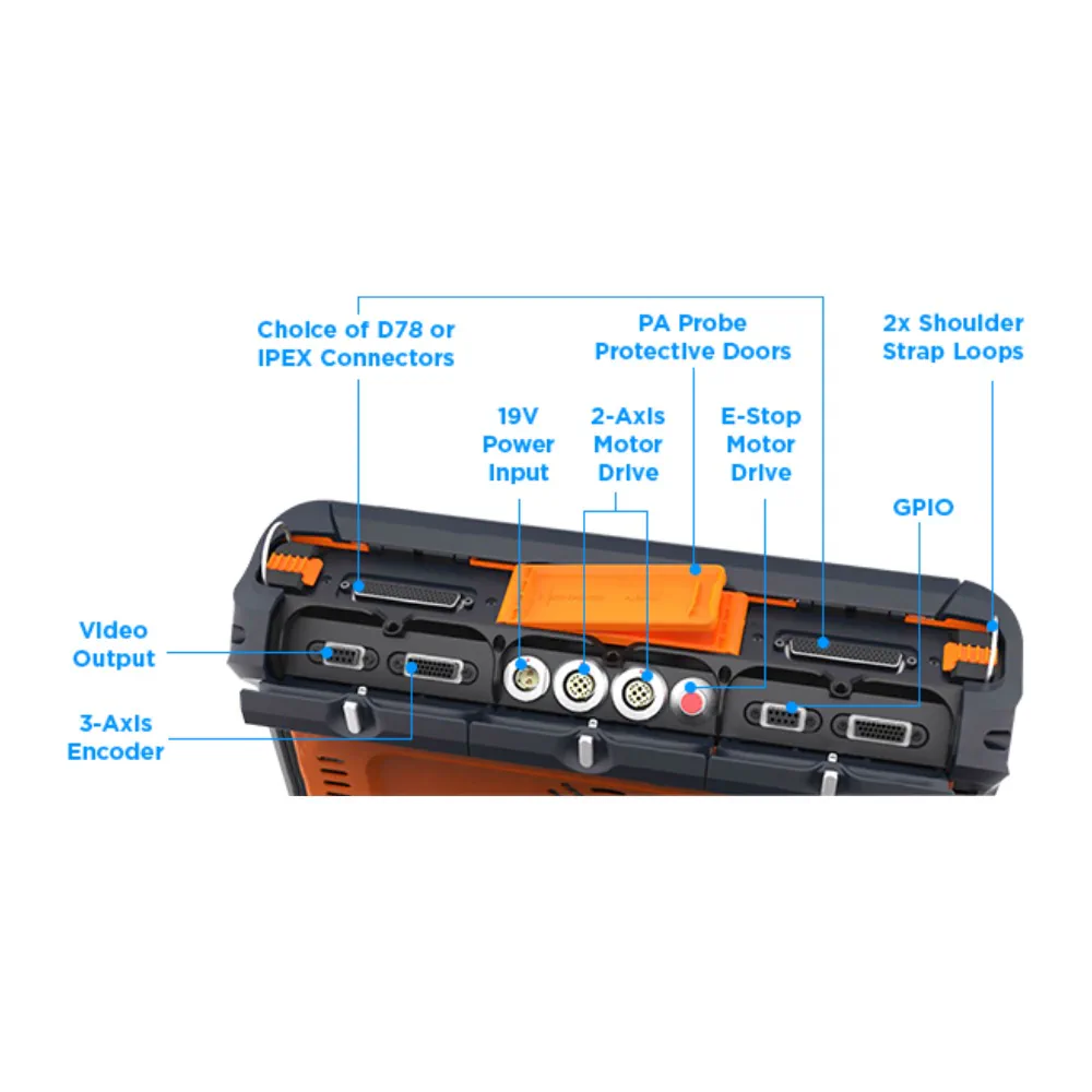 FocusScan RX II — 3