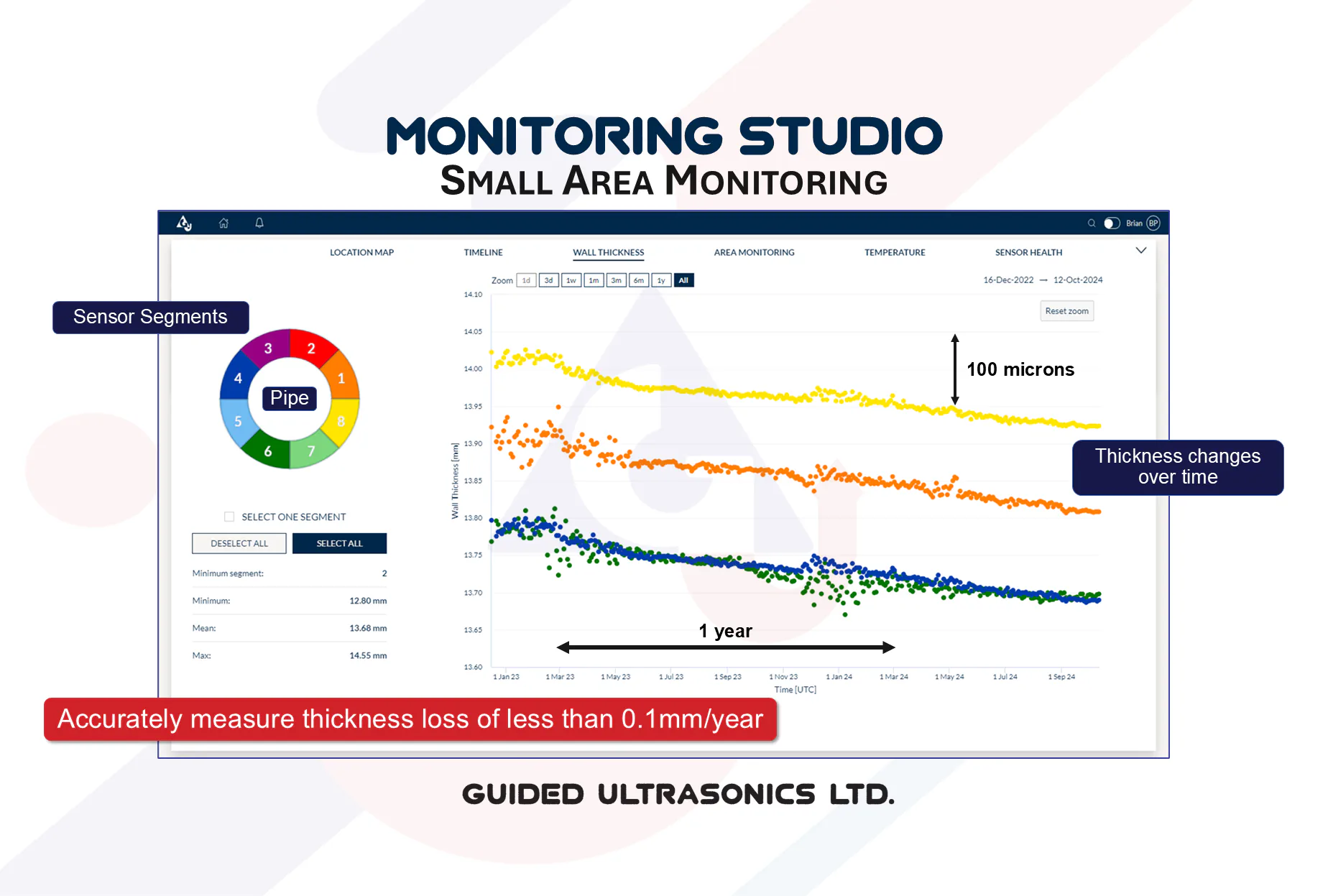 Monitoring Studio — 5