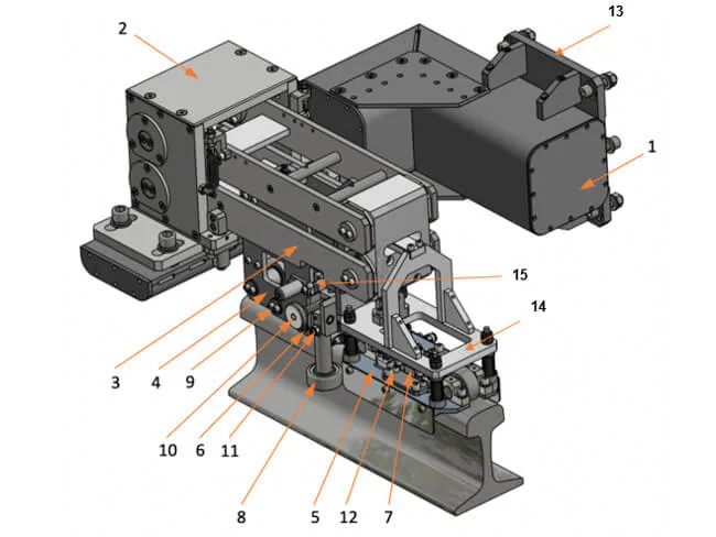 EDC RAIL 5065 Rail Testing Eddy-Current Machine — 2